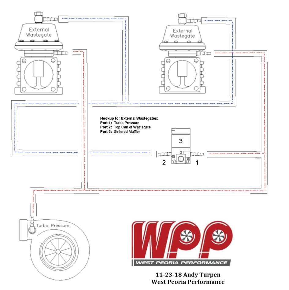 SBD900R Ball-Bearing Turbo Kit - Image 2